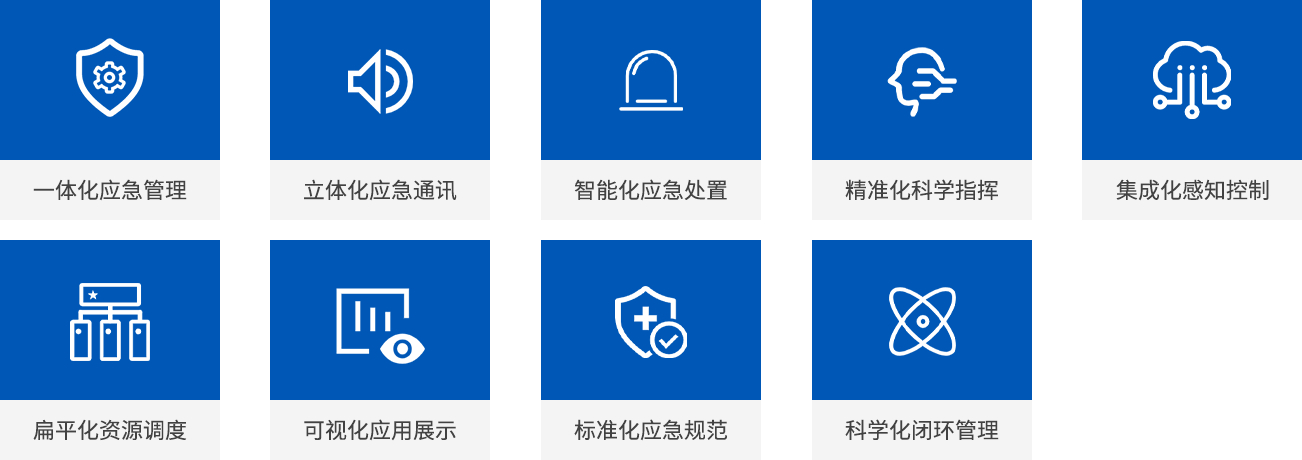 應(yīng)急指揮管理平臺(tái)-政府應(yīng)急